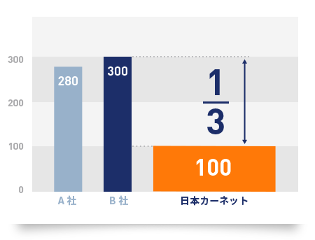 整備システム