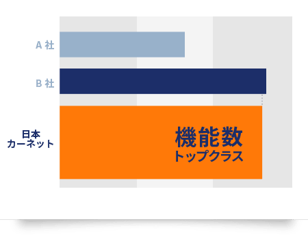 車両販売システム